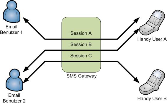 smtp to sms gateway